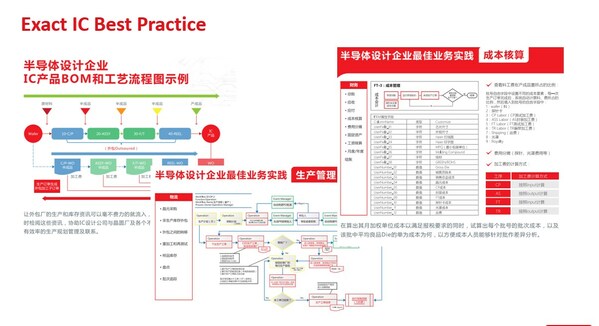 Exact解决方案