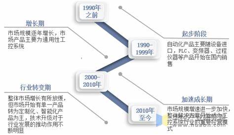 Nvidia预计将在2023年成为全球最